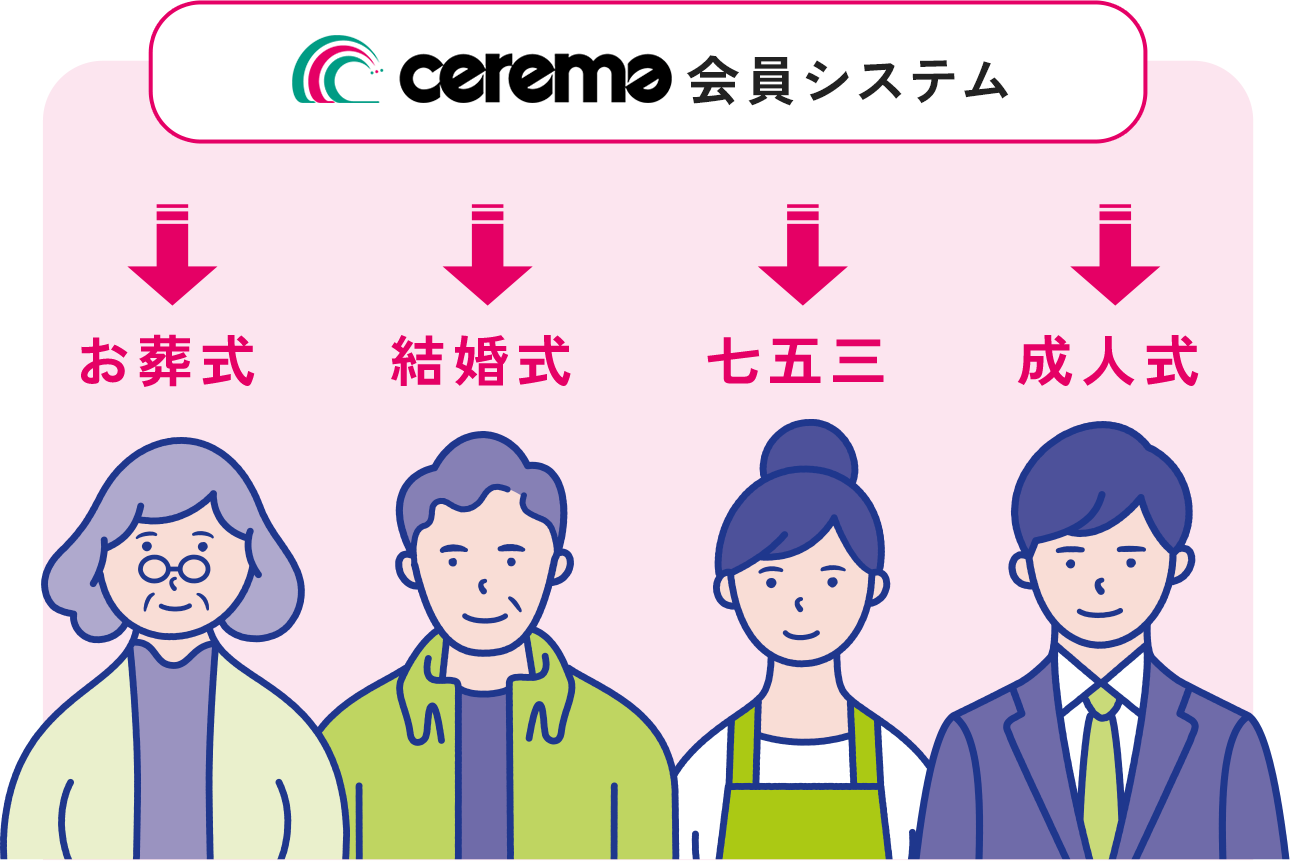 cerema会員　家族みんなで使える